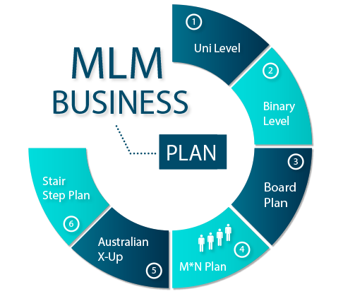 Best MLM Software Development Company In India